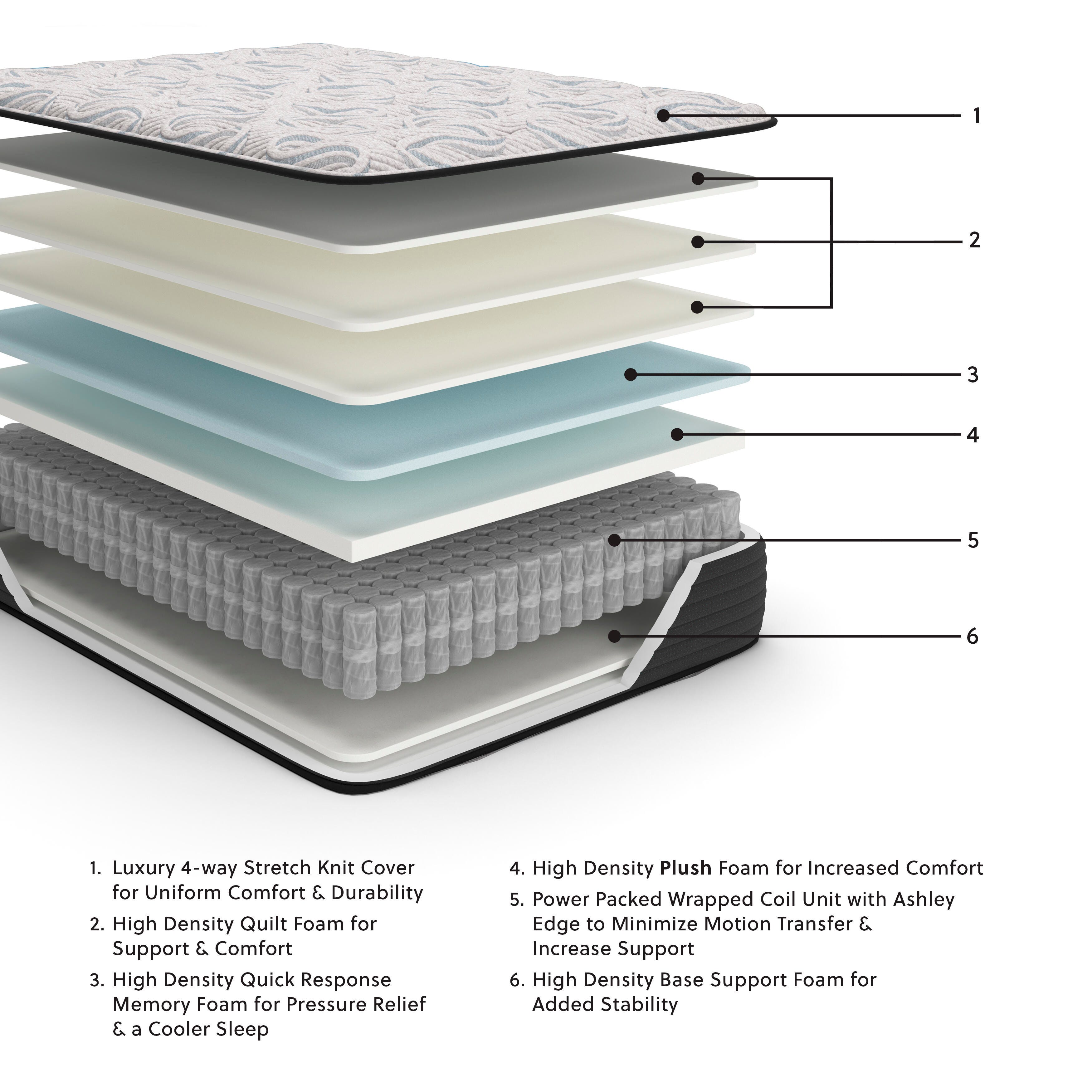 Elite Springs Plush Mattress