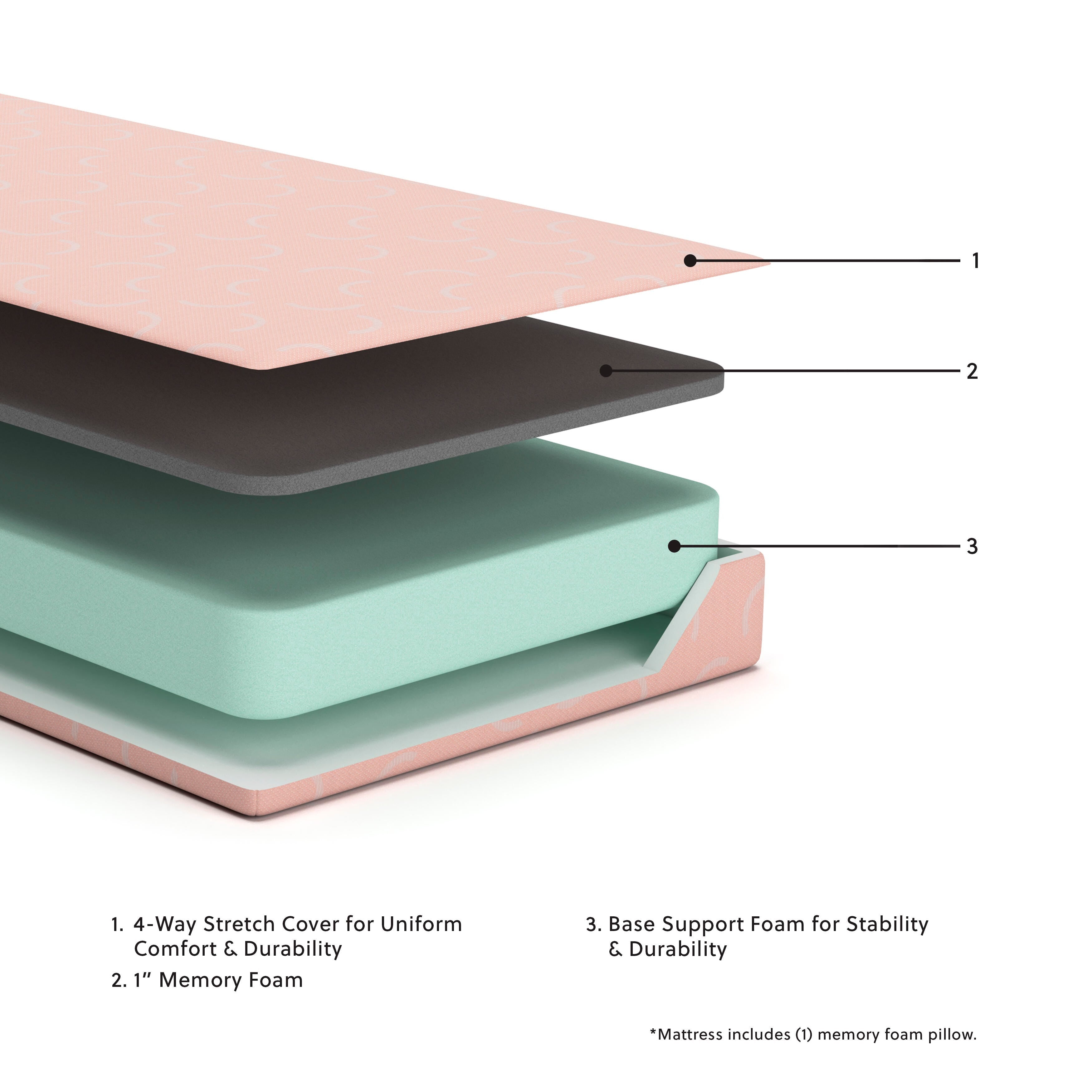 iKidz Coral iKidz Mattress and Pillow