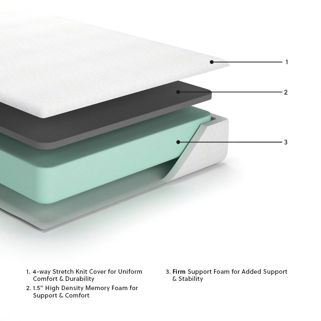 10 Inch Chime Memory Foam Mattress in a Box