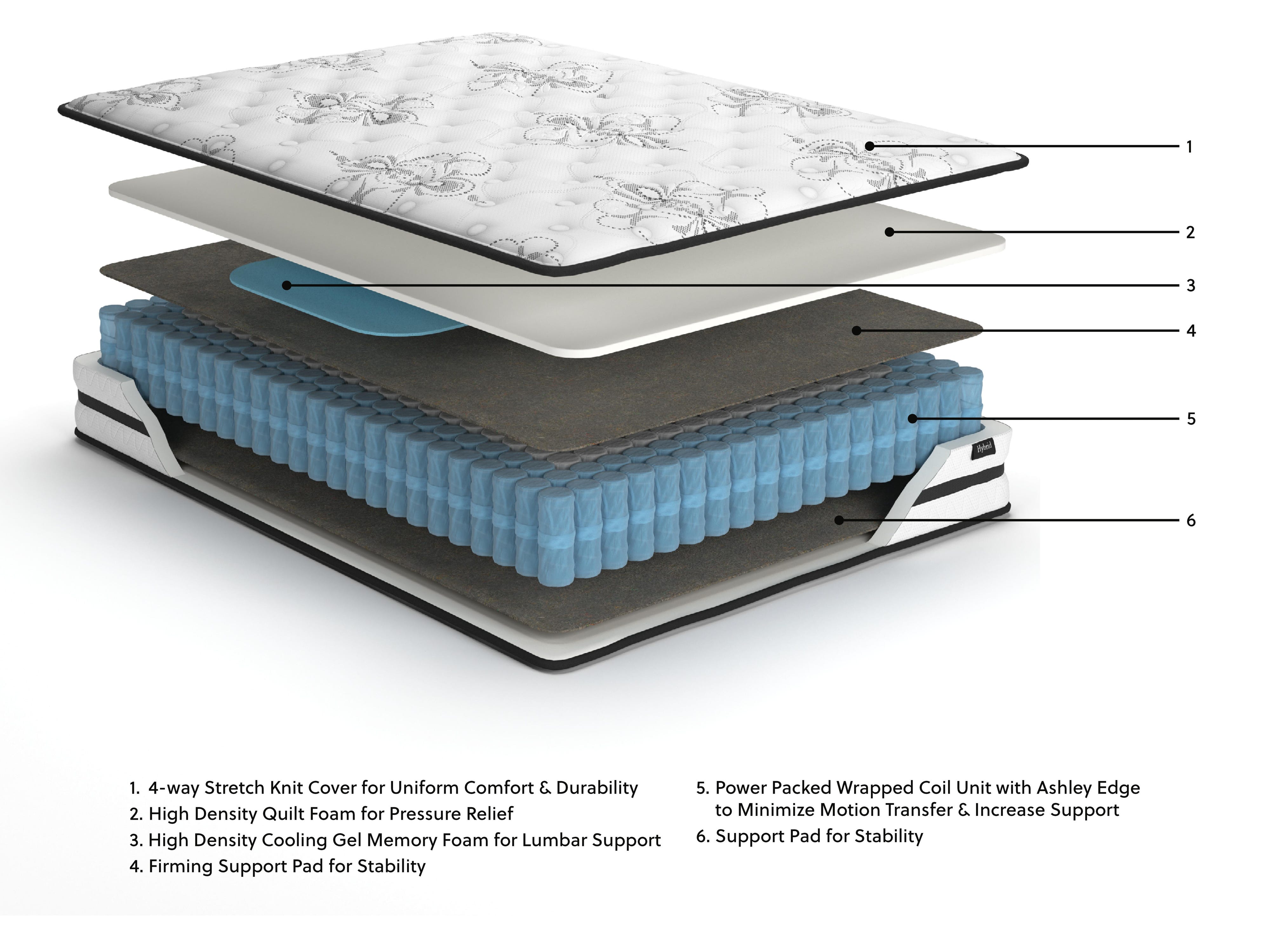 Chime 10 Inch Hybrid Mattress in a Box