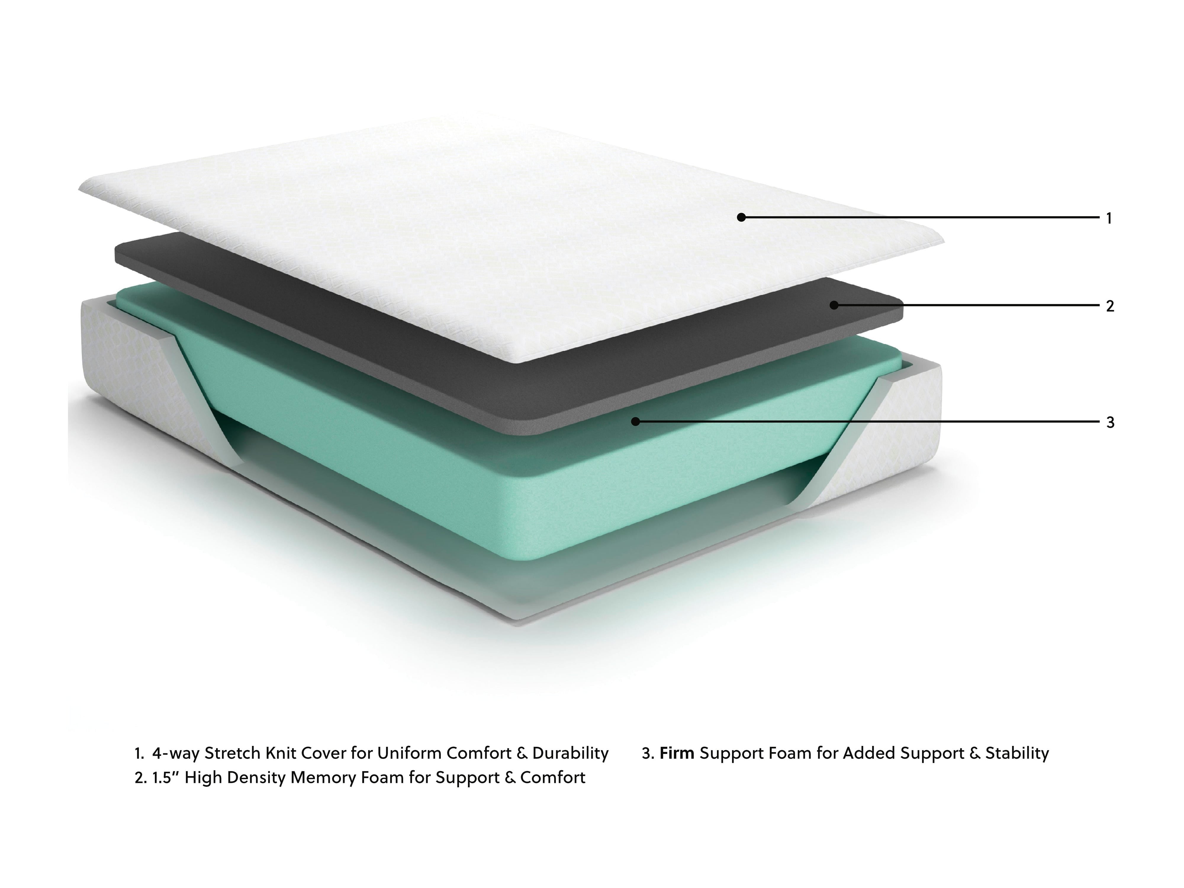 10 Inch Chime Memory Foam Mattress in a Box