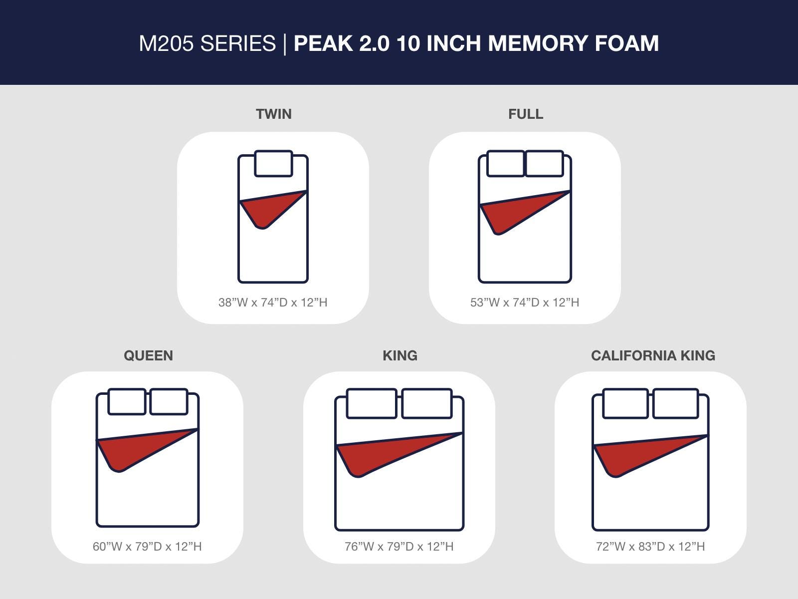 Peak 2.0 12 Memory Foam Mattress