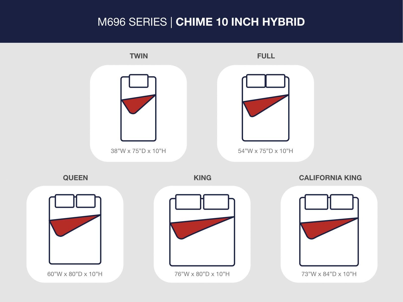 Chime 10 Inch Hybrid Mattress in a Box