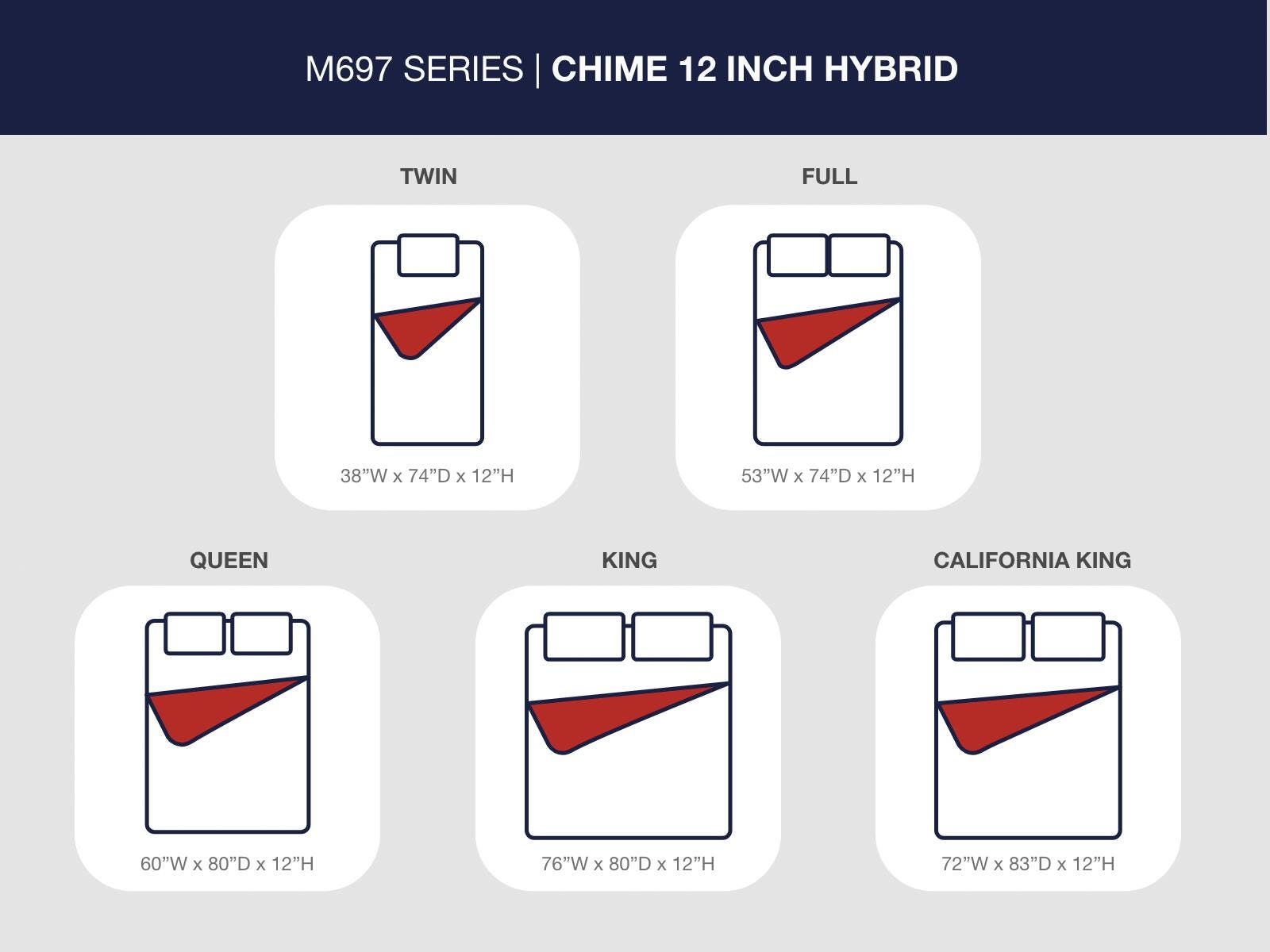 Chime 12 Inch Hybrid Mattress in a Box
