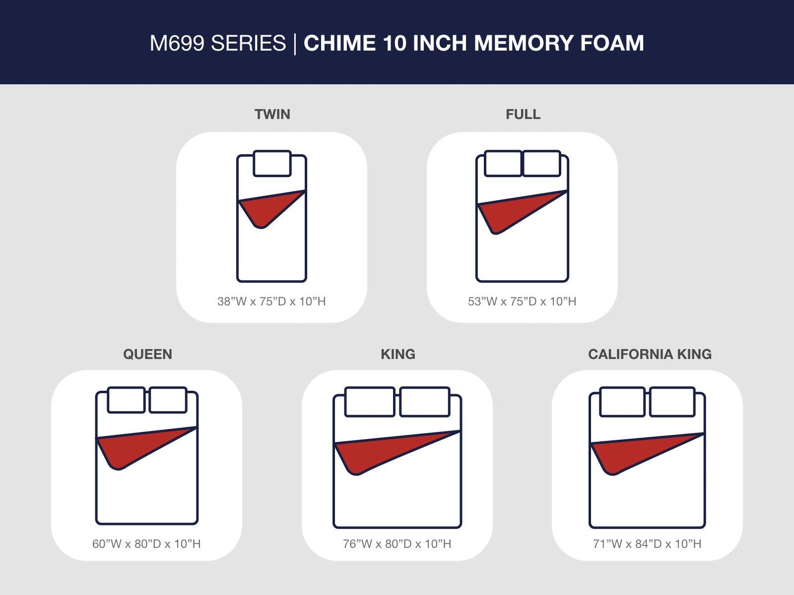 10 Inch Chime Memory Foam Mattress in a Box