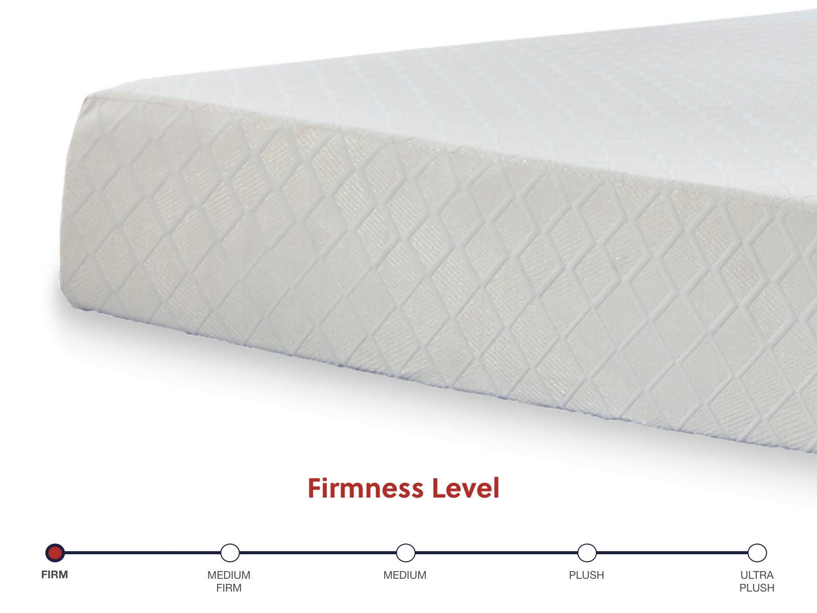 10 Inch Chime Memory Foam Mattress in a Box
